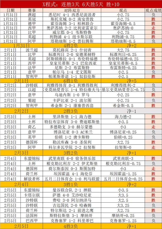 赛季葡萄牙,超级联赛积,分表排名,千亿体育官网,千亿体育直播,体育赛事直播,足球直播