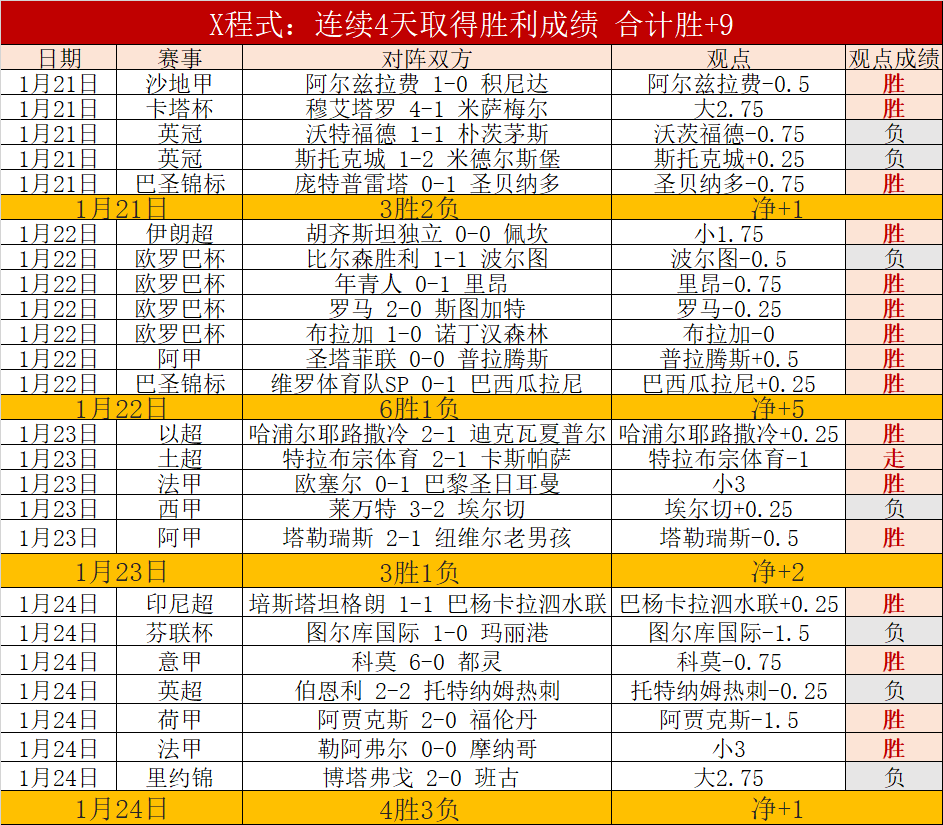 费耶诺德欧,冠备战,范佩西或掌,千亿体育官网,千亿体育直播,体育赛事直播,足球直播