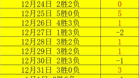 许尔勒告别多特蒙德，曾助德国队夺得2014世界杯荣耀